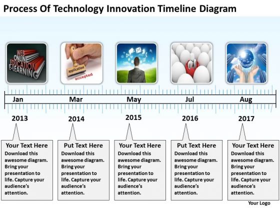 Of Technology Innovation Timeline Diagram Business Plan Financials PowerPoint Templates Of Technology Innovation Timeline Diagram Business Plan Financials PowerPoint Templates