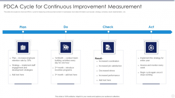 PDCA Cycle For Continuous Improvement Measurement Infographics PDF PDCA Cycle For Continuous Improvement Measurement Infographics PDF