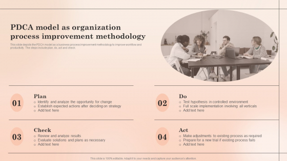 PDCA Model As Organization Process Improvement Methodology Rules PDF