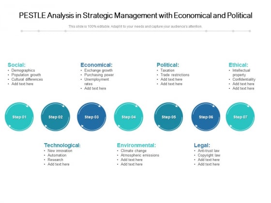 PESTLE Analysis In Strategic Management With Economical And Political Ppt PowerPoint Presentation File Model PDF PESTLE Analysis In Strategic Management With Economical And Political Ppt PowerPoint Presentation File Model PDF