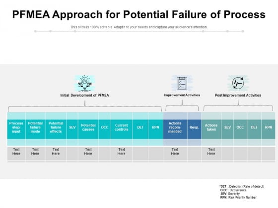 PFMEA Approach For Potential Failure Of Process Ppt PowerPoint Presentation File Topics PDF PFMEA Approach For Potential Failure Of Process Ppt PowerPoint Presentation File Topics PDF