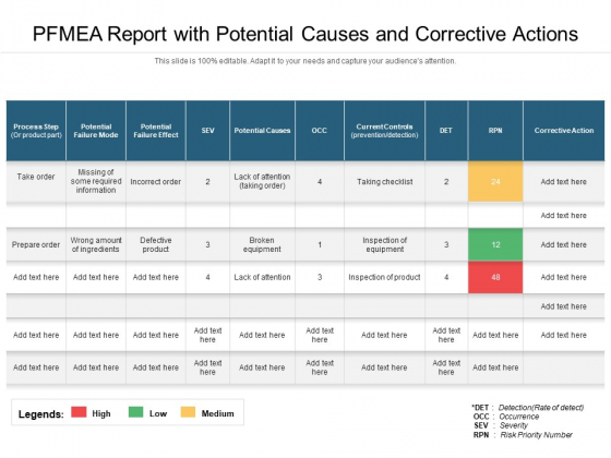 PFMEA Report With Potential Causes And Corrective Actions Ppt PowerPoint Presentation Gallery Example File PDF PFMEA Report With Potential Causes And Corrective Actions Ppt PowerPoint Presentation Gallery Example File PDF