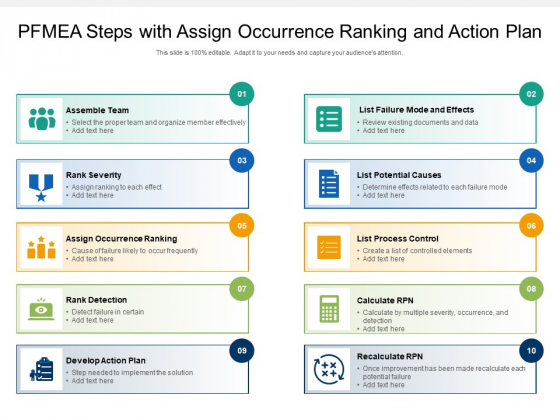 PFMEA Steps With Assign Occurrence Ranking And Action Plan Ppt PowerPoint Presentation Gallery Themes PDF PFMEA Steps With Assign Occurrence Ranking And Action Plan Ppt PowerPoint Presentation Gallery Themes PDF