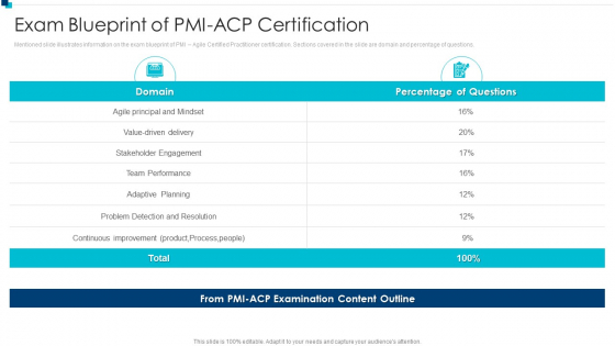 PMI Agile Certification Program IT Exam Blueprint Of PMI ACP Certification Slides PDF PMI Agile Certification Program IT Exam Blueprint Of PMI ACP Certification Slides PDF