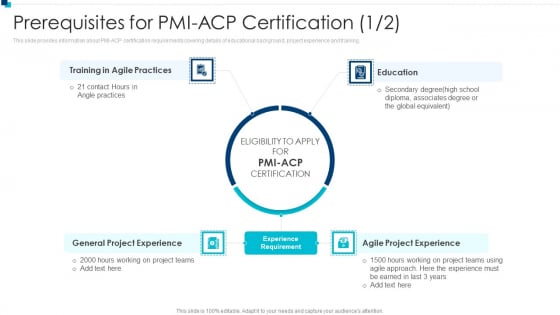 PMI Agile Certification Program IT Prerequisites For PMI ACP Certification Sample PDF