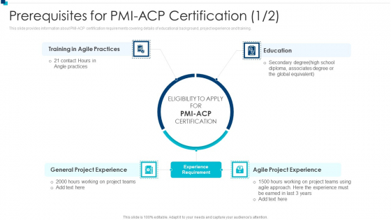 PMI Agile Certification Program IT Prerequisites For PMI ACP Certification Sample PDF PMI Agile Certification Program IT Prerequisites For PMI ACP Certification Sample PDF