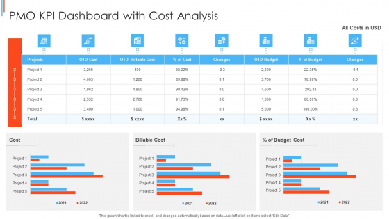 PMO KPI Dashboard With Cost Analysis Summary PDF