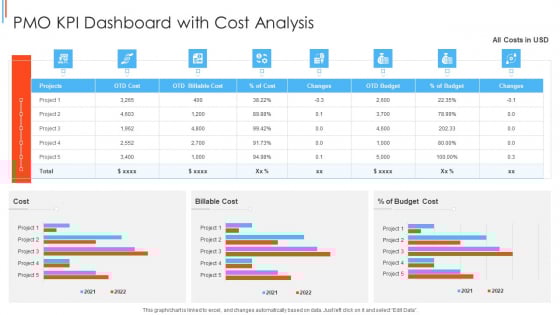 PMO KPI Dashboard With Cost Analysis Summary PDF PMO KPI Dashboard With Cost Analysis Summary PDF
