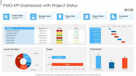 PMO KPI Dashboard With Project Status Template PDF