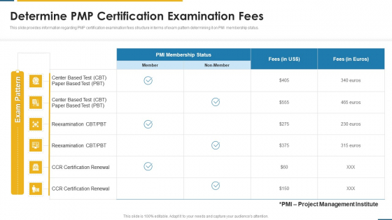PMP Certification Criteria IT Determine PMP Certification Examination Fees Ppt Gallery Ideas PDF PMP Certification Criteria IT Determine PMP Certification Examination Fees Ppt Gallery Ideas PDF