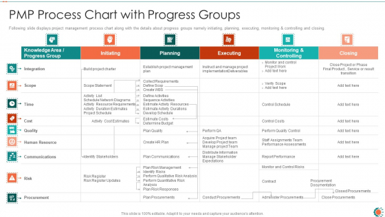 PMP Process Chart With Progress Groups Ppt Pictures Deck PDF
