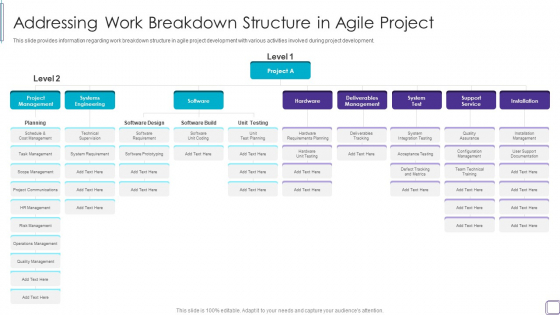 PMP Success Factors IT Addressing Work Breakdown Structure In Agile Project Infographics PDF