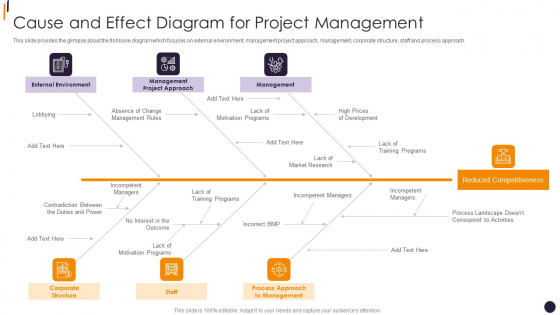 PMP Tools Cause And Effect Diagram For Project Management Introduction PDF