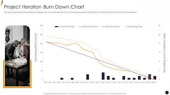 PMP Tools Project Iteration Burn Down Chart Slides PDF PMP Tools Project Iteration Burn Down Chart Slides PDF