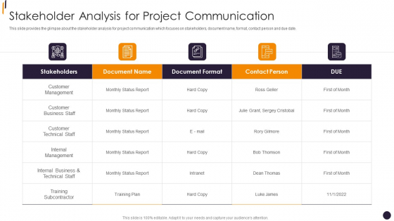 PMP Tools Stakeholder Analysis For Project Communication Background PDF PMP Tools Stakeholder Analysis For Project Communication Background PDF