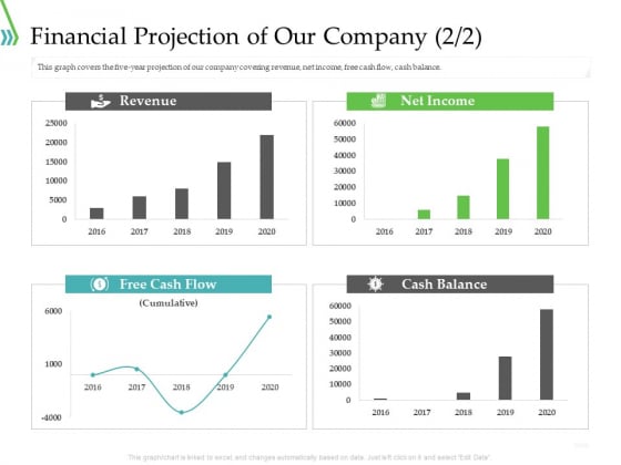 POS For Retail Transaction Financial Projection Of Our Company Summary PDF POS For Retail Transaction Financial Projection Of Our Company Summary PDF