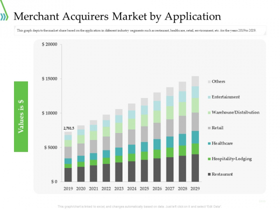 POS For Retail Transaction Merchant Acquirers Market By Application Inspiration PDF POS For Retail Transaction Merchant Acquirers Market By Application Inspiration PDF