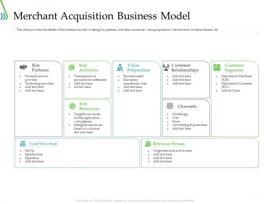 POS For Retail Transaction Merchant Acquisition Business Model Summary PDF POS For Retail Transaction Merchant Acquisition Business Model Summary PDF
