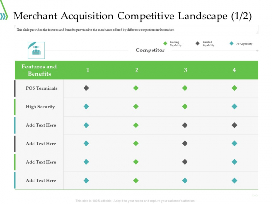 POS For Retail Transaction Merchant Acquisition Competitive Landscape High Brochure PDF POS For Retail Transaction Merchant Acquisition Competitive Landscape High Brochure PDF