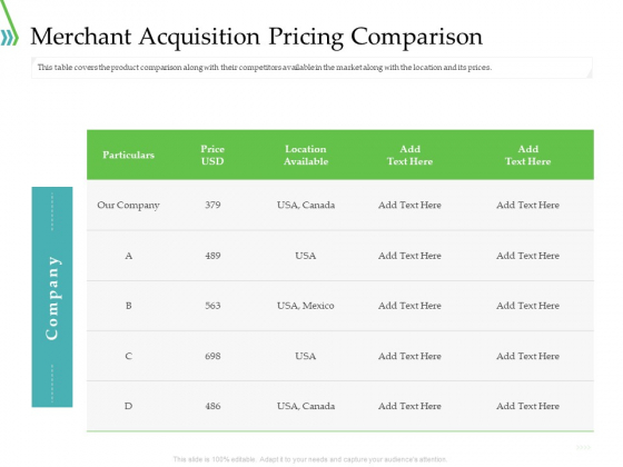 POS For Retail Transaction Merchant Acquisition Pricing Comparison Graphics PDF POS For Retail Transaction Merchant Acquisition Pricing Comparison Graphics PDF