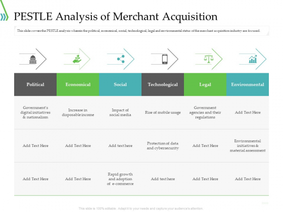 POS For Retail Transaction PESTLE Analysis Of Merchant Acquisition Infographics PDF