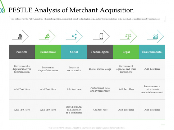 POS For Retail Transaction PESTLE Analysis Of Merchant Acquisition Infographics PDF POS For Retail Transaction PESTLE Analysis Of Merchant Acquisition Infographics PDF