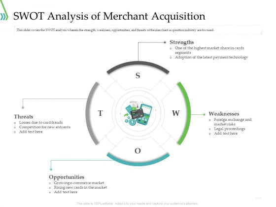 POS For Retail Transaction SWOT Analysis Of Merchant Acquisition Template PDF POS For Retail Transaction SWOT Analysis Of Merchant Acquisition Template PDF