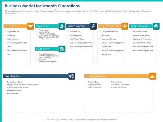 PPM Private Equity Business Model For Smooth Operations Ppt PowerPoint Presentation Show PDF PPM Private Equity Business Model For Smooth Operations Ppt PowerPoint Presentation Show PDF