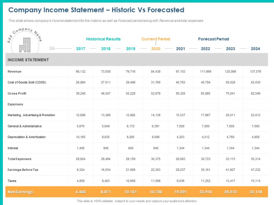 PPM Private Equity Company Income Statement Historic Vs Forecasted Ppt PowerPoint Presentation Show Graphics Tutorials PDF PPM Private Equity Company Income Statement Historic Vs Forecasted Ppt PowerPoint Presentation Show Graphics Tutorials PDF