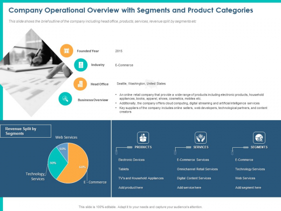 PPM Private Equity Company Operational Overview With Segments And Product Categories Ppt PowerPoint Presentation Pictures Brochure PDF PPM Private Equity Company Operational Overview With Segments And Product Categories Ppt PowerPoint Presentation Pictures Brochure PDF
