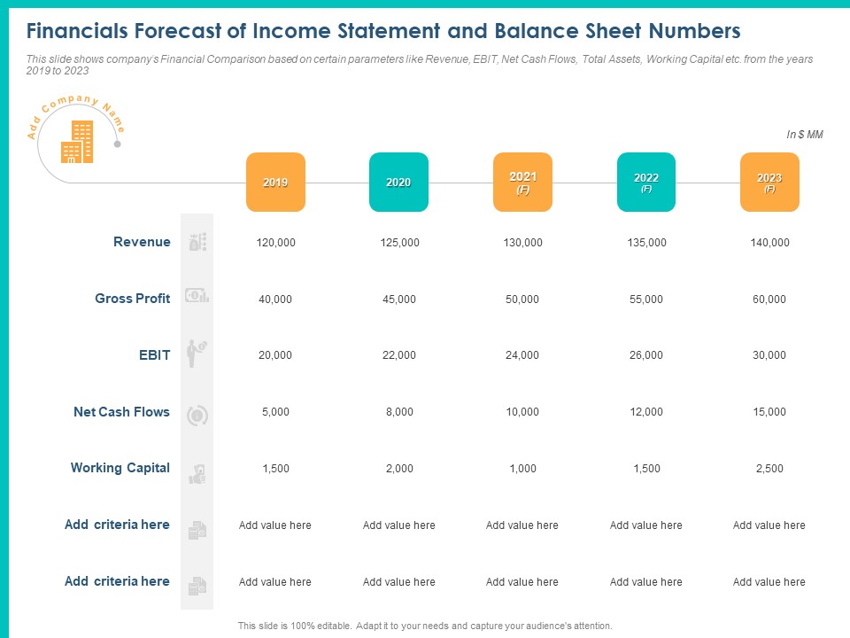 PPM Private Equity Financials Forecast Of Income Statement And Balance Sheet Numbers Ppt PowerPoint Presentation Infographic Template Example 2015 PDF