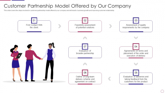 PRM To Streamline Business Processes Customer Partnership Model Offered By Our Company Download PDF PRM To Streamline Business Processes Customer Partnership Model Offered By Our Company Download PDF