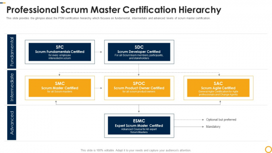 PSM Certification Process IT Professional Scrum Master Certification Hierarchy Template PDF