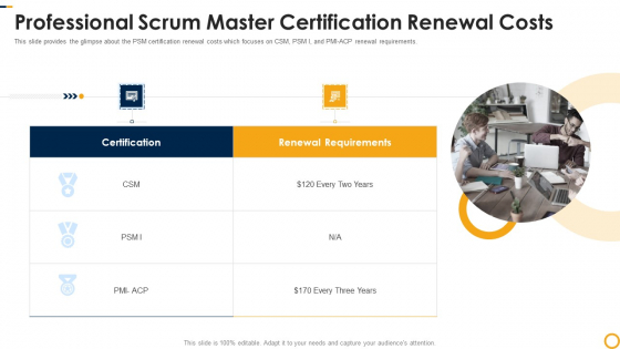 PSM Certification Process IT Professional Scrum Master Certification Renewal Costs Rules PDF