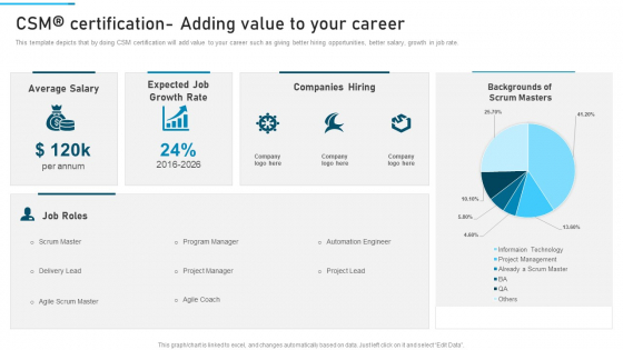 PSM Training Proposal IT CSM Certification Adding Value To Your Career Pictures PDF PSM Training Proposal IT CSM Certification Adding Value To Your Career Pictures PDF