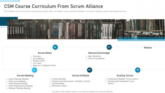 PSM Training Proposal IT CSM Course Curriculum From Scrum Alliance Guidelines PDF PSM Training Proposal IT CSM Course Curriculum From Scrum Alliance Guidelines PDF