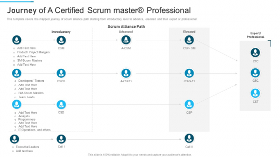 PSM Training Proposal IT Journey Of A Certified Scrum Master Professional Introduction PDF PSM Training Proposal IT Journey Of A Certified Scrum Master Professional Introduction PDF