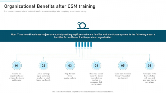 PSM Training Proposal IT Organizational Benefits After CSM Training Information PDF PSM Training Proposal IT Organizational Benefits After CSM Training Information PDF