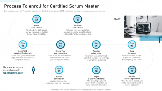 PSM Training Proposal IT Process To Enroll For Certified Scrum Master Topics PDF