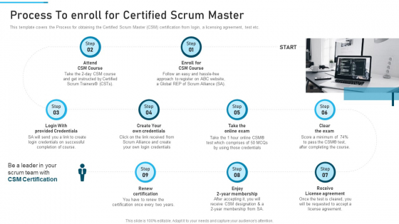 PSM Training Proposal IT Process To Enroll For Certified Scrum Master Topics PDF PSM Training Proposal IT Process To Enroll For Certified Scrum Master Topics PDF