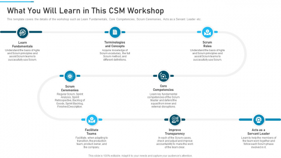 PSM Training Proposal IT What You Will Learn In This CSM Workshop Formats PDF