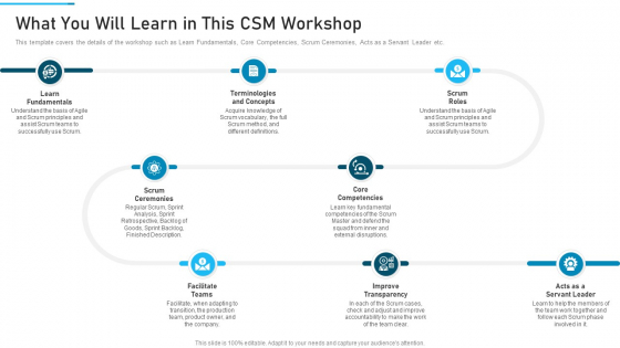 PSM Training Proposal IT What You Will Learn In This CSM Workshop Formats PDF PSM Training Proposal IT What You Will Learn In This CSM Workshop Formats PDF