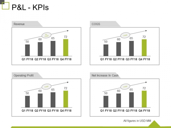 P And L Kpis Ppt PowerPoint Presentation Show Design Inspiration P And L Kpis Ppt PowerPoint Presentation Show Design Inspiration