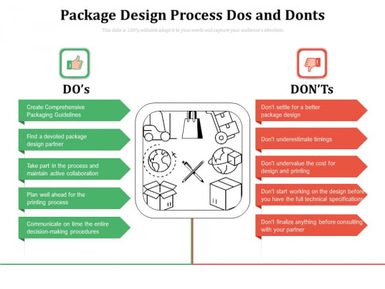 Package Design Process Dos And Donts Ppt PowerPoint Presentation Gallery Tips PDF