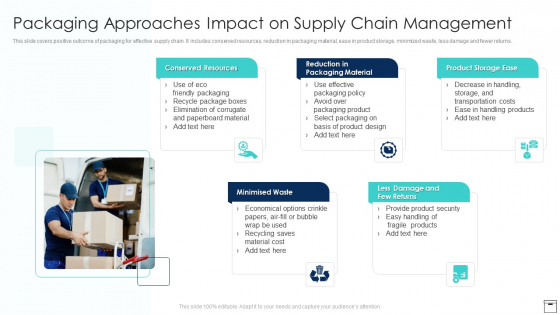 Packaging Approaches Impact On Supply Chain Management Slides PDF Packaging Approaches Impact On Supply Chain Management Slides PDF