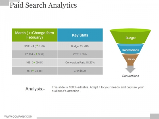 Paid Search Analytics Ppt PowerPoint Presentation Show Slide Paid Search Analytics Ppt PowerPoint Presentation Show Slide