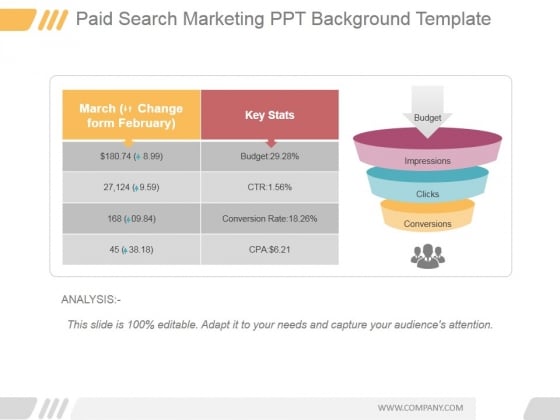 paid search marketing ppt powerpoint presentation layout
