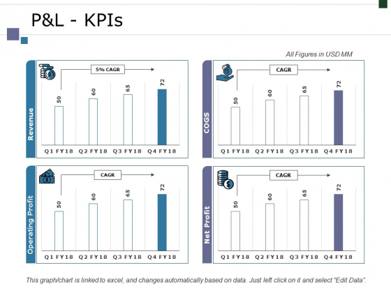 Pandl Kpis Ppt PowerPoint Presentation Infographic Template Graphics Tutorials Pandl Kpis Ppt PowerPoint Presentation Infographic Template Graphics Tutorials