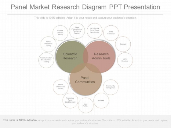 Panel Market Research Diagram Ppt Presentation