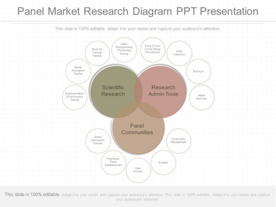 Panel Market Research Diagram Ppt Presentation Panel Market Research Diagram Ppt Presentation